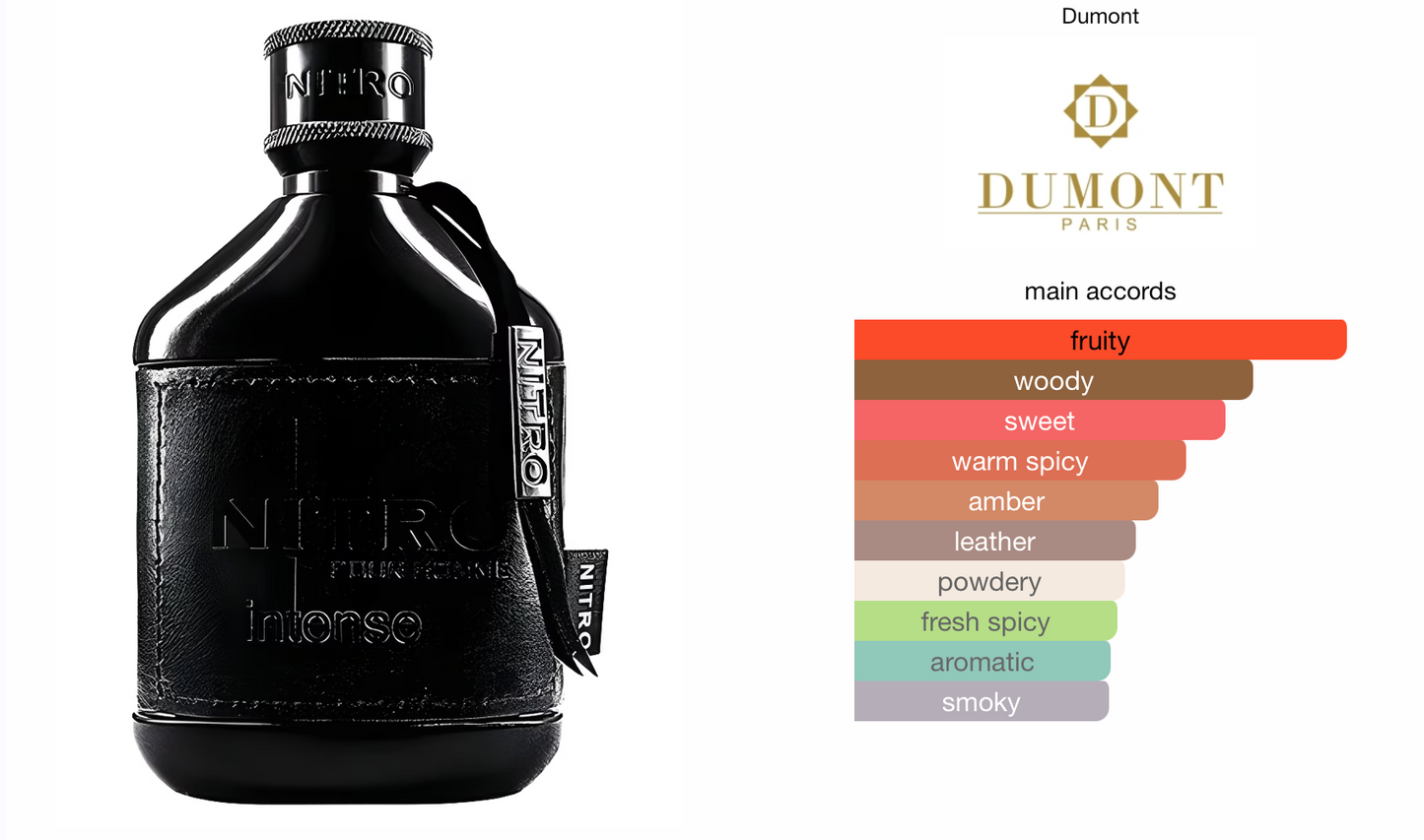 Dumont Paris Nitro Intense Pour Homme Eau De Parfum Spray 100ml/3.4oz