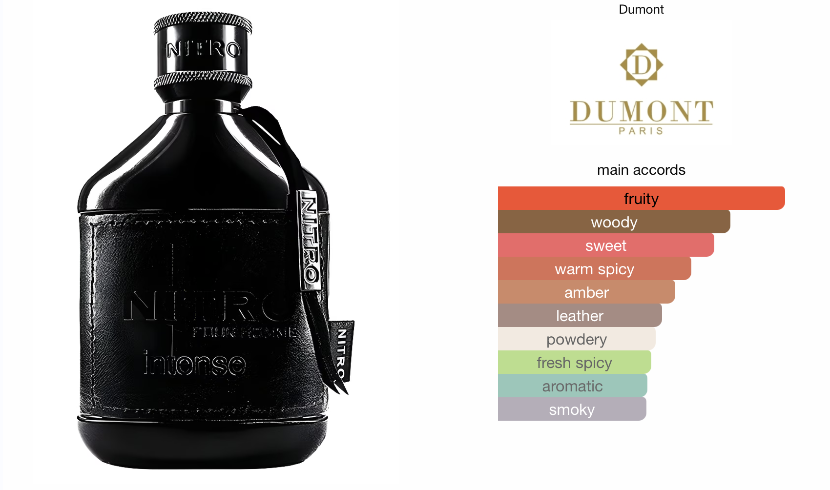 Dumont Paris Nitro Intense Pour Homme Eau De Parfum Spray 100ml/3.4oz