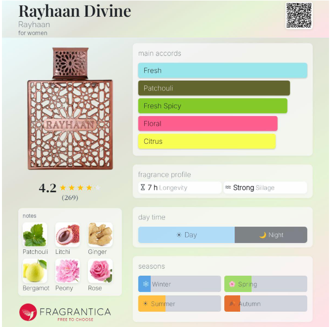 Rayhaan Divine Eau de Parfum (100ml)