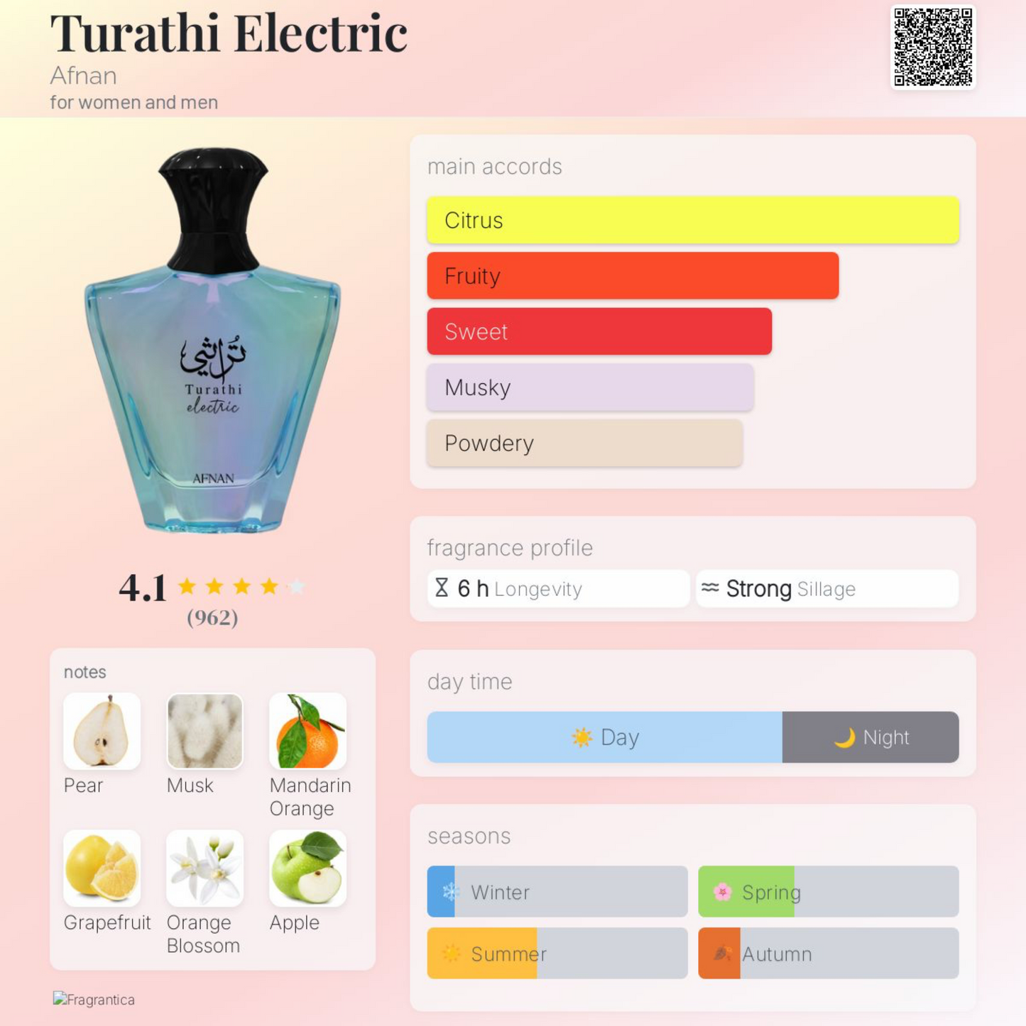 Afnan Turathi Electric Eau de Parfum (90ml)