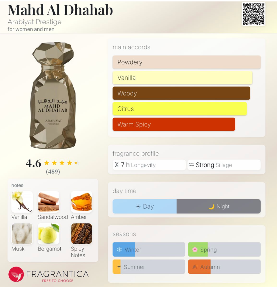 Arabiyat Prestige Mahd Al Dhahab Eau de Parfum (100ml)
